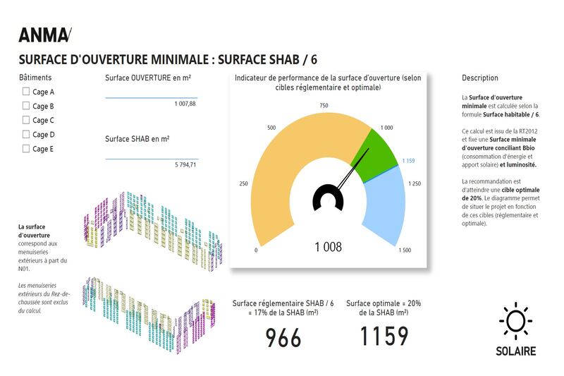 Le tableau de bord développé par Anma permet de visualiser en direct si les objectifs fixés pour atteindre une qualité optimale des logements, sont plus ou moins atteints. Ici: une évaluation de l'ensoleillement par le calcul la surface d'ouverture.
