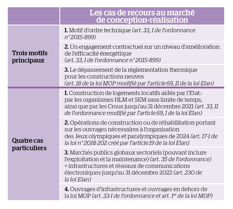Les cas de recours au marché de conception-réalisation