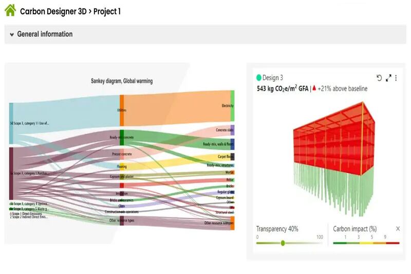 Logiciel d'AV de One Click LCA