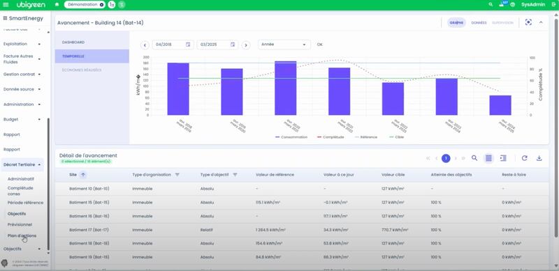 Ubigreen : le spécialiste français de l’optimisation énergétique pour ...